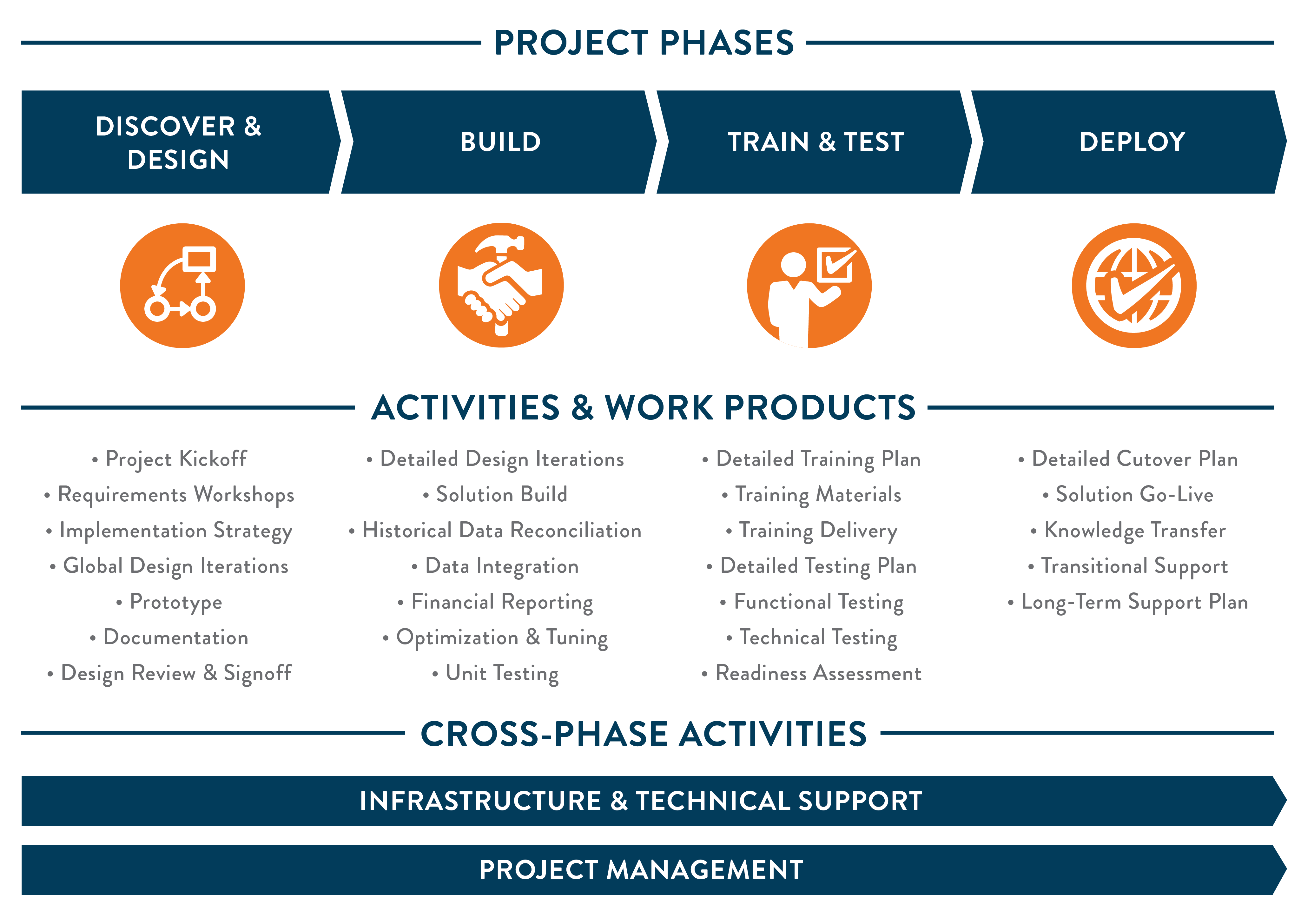 Project phases. Optimization and Tuning. Discovery phase email. Discovery phase email vector.